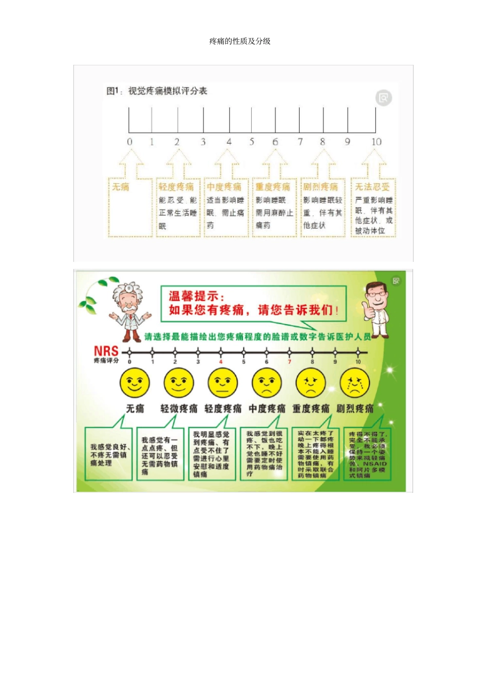 疼痛的性质及分级_第1页