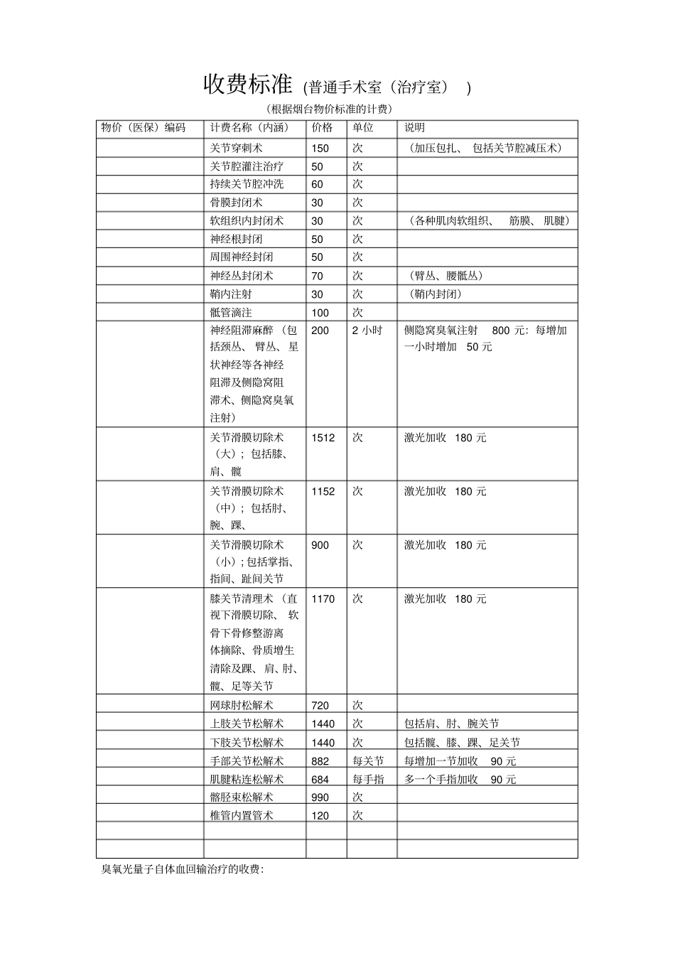 疼痛科收费标准_第1页