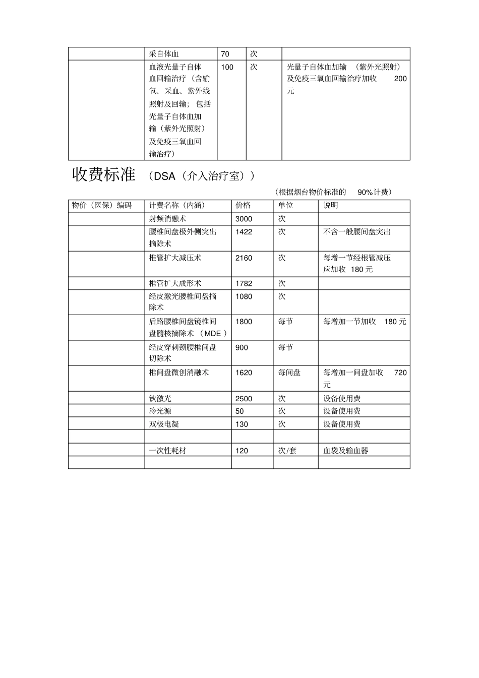 疼痛科收费标准_第2页