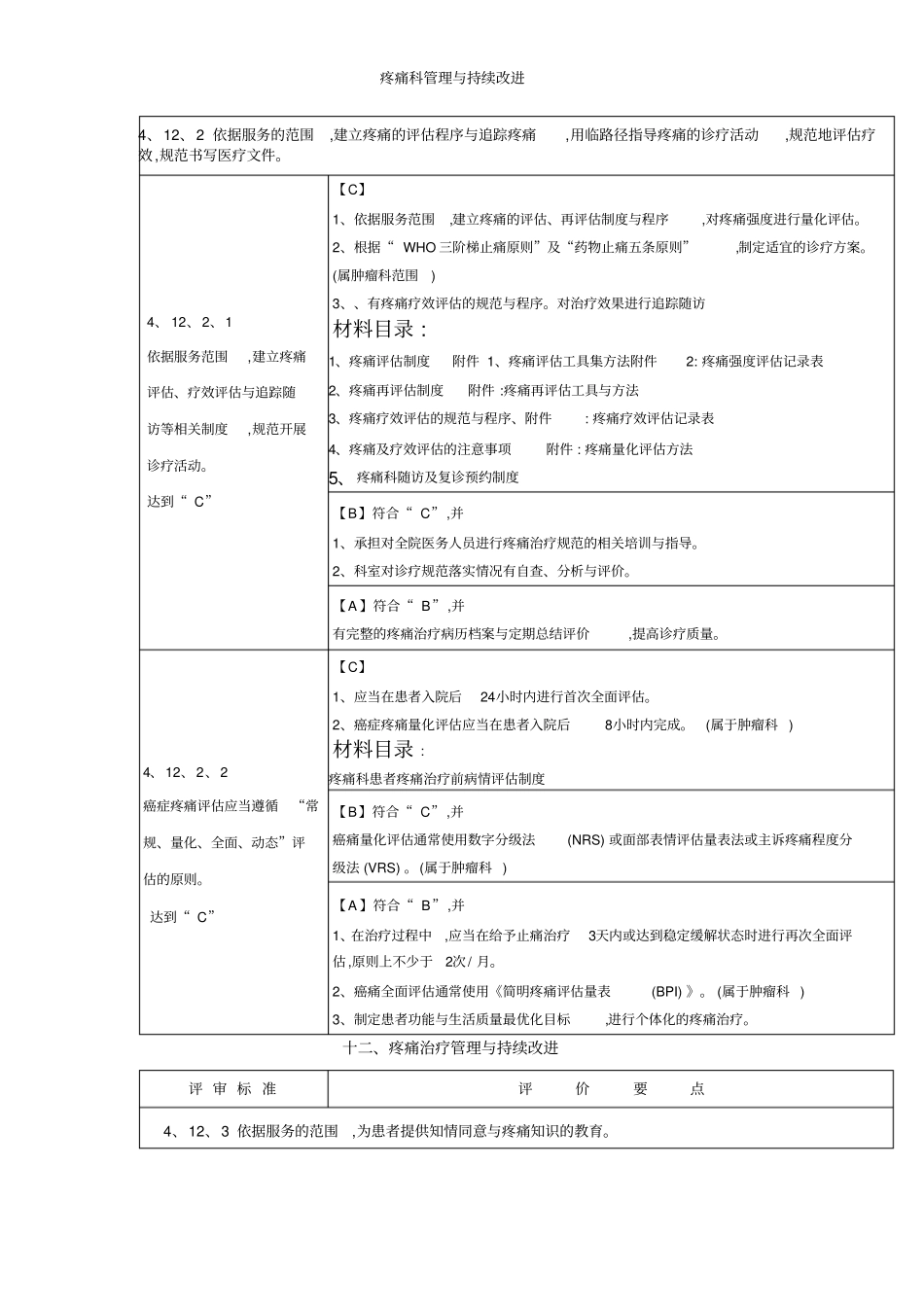 疼痛科管理与持续改进_第2页