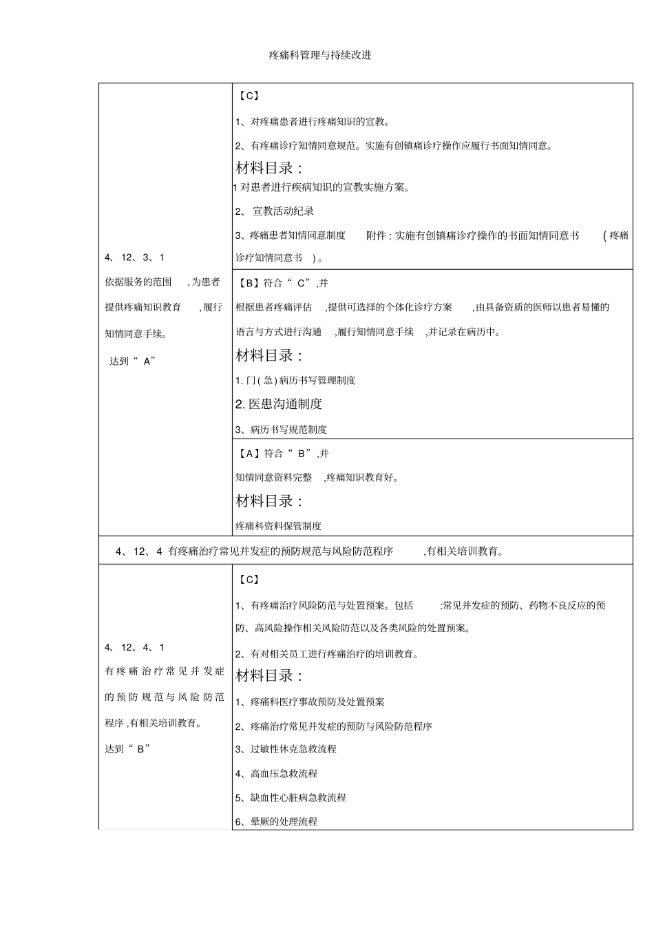 疼痛科管理与持续改进_第3页