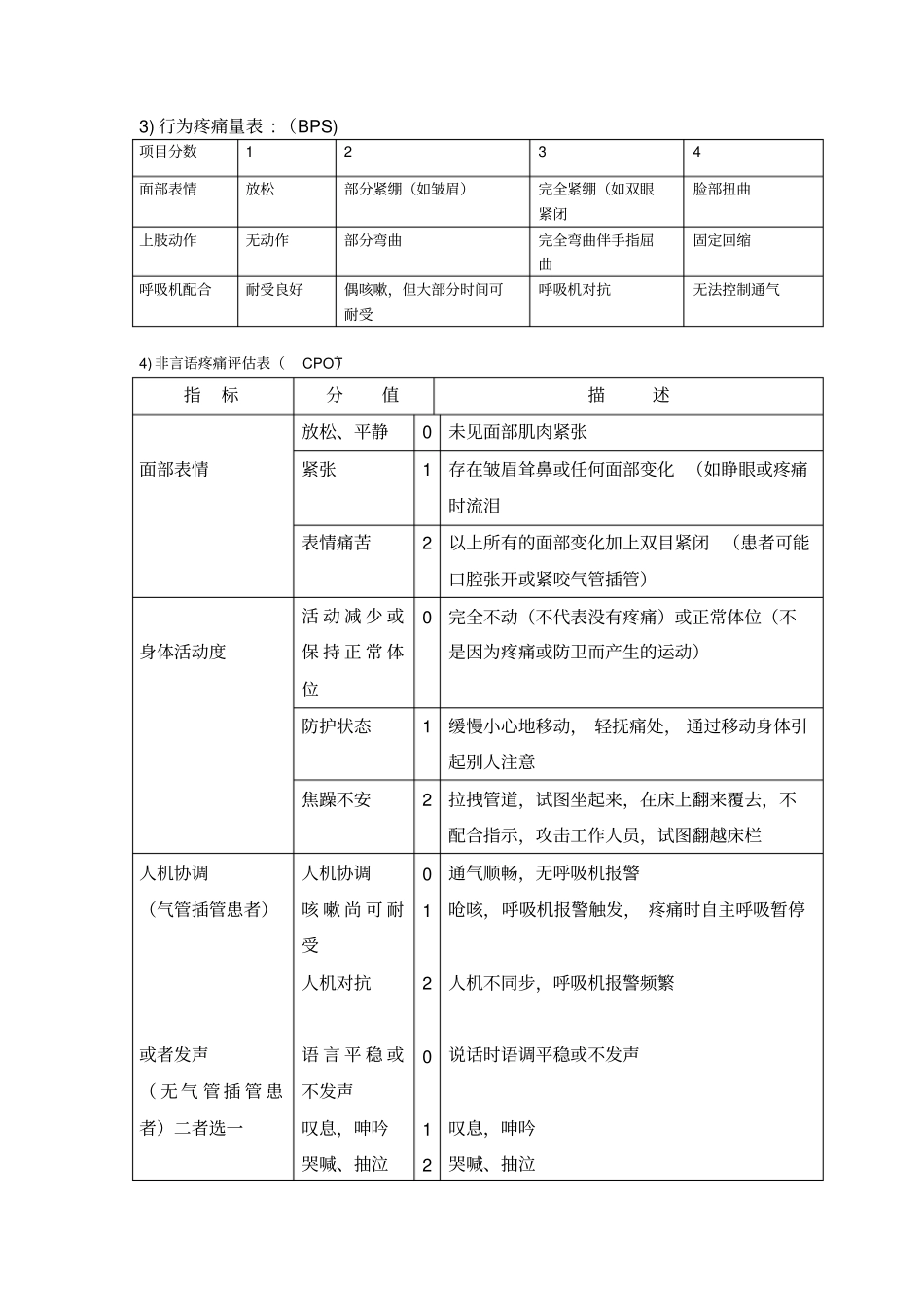 疼痛管理制度53843_第2页