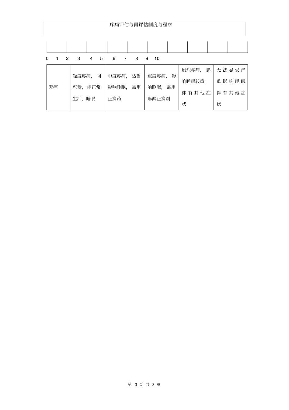 疼痛评价与再评价制度与程序_第3页