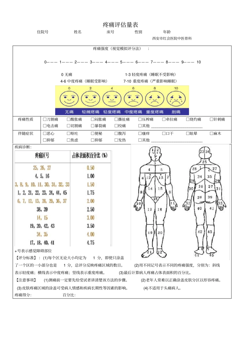 疼痛评价量表_第1页