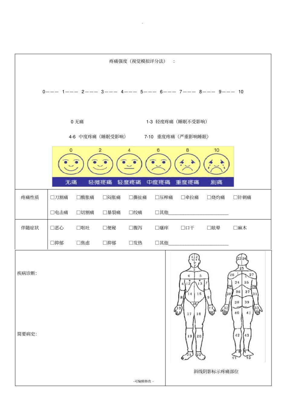 疼痛评价量表医院通用版1_第1页