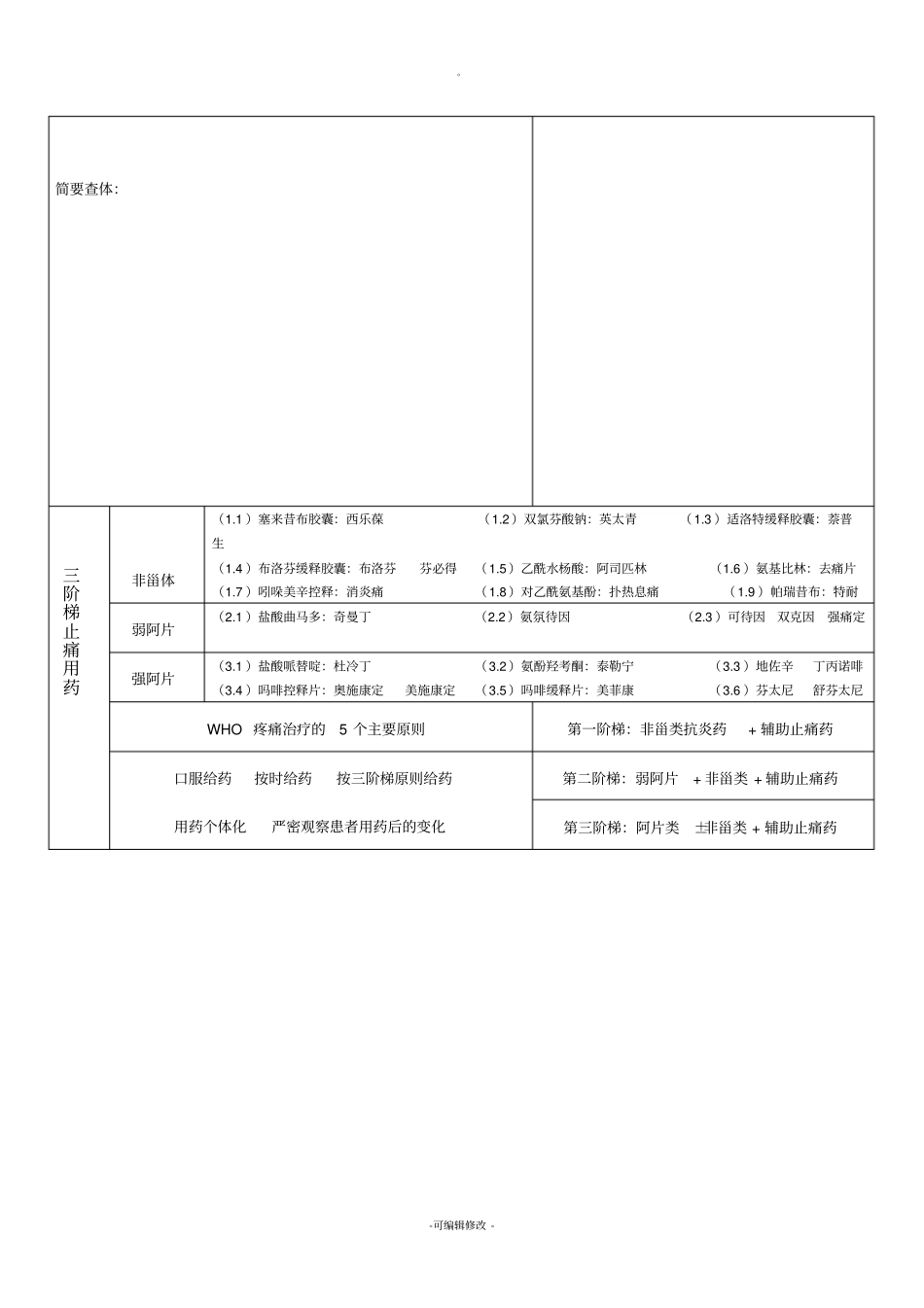 疼痛评价量表医院通用版1_第2页