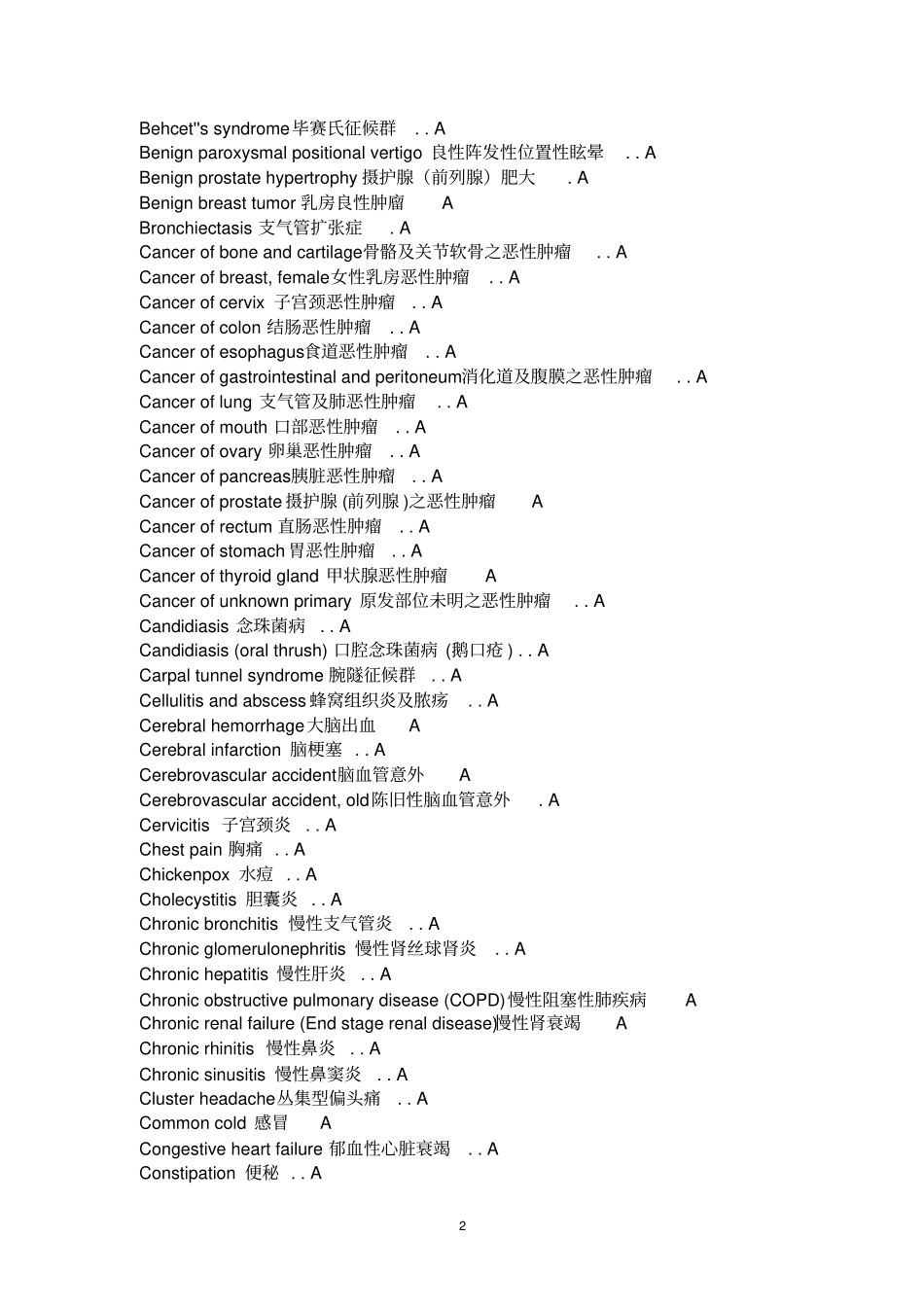 疾病专业英文名称大全_第2页