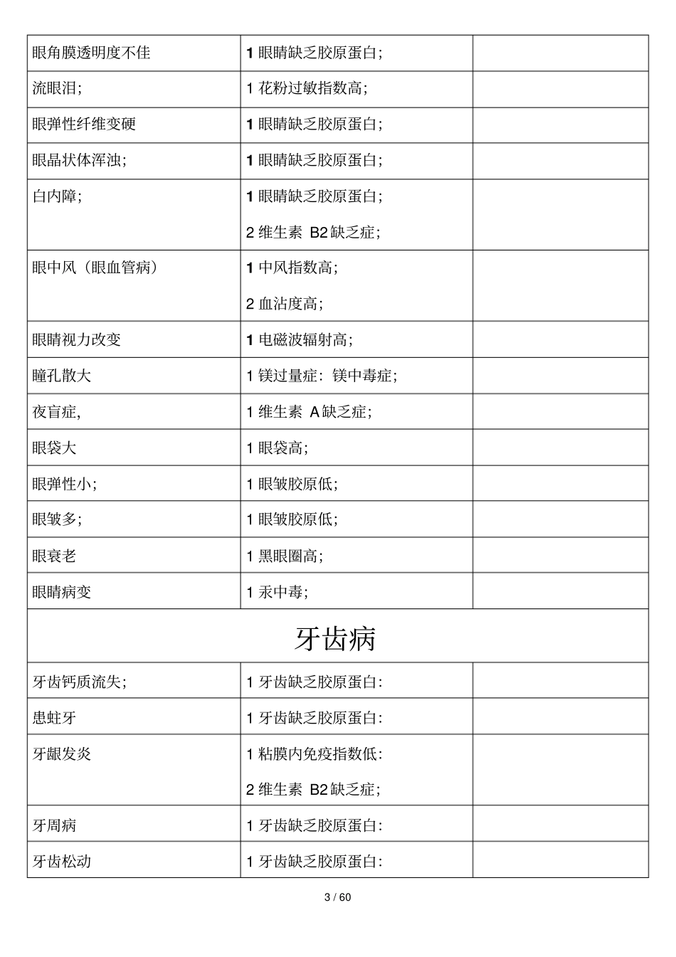 疾病与量子体检参数关系汇编表_第3页