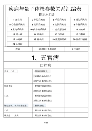 疾病与量子体检参数关系汇编表