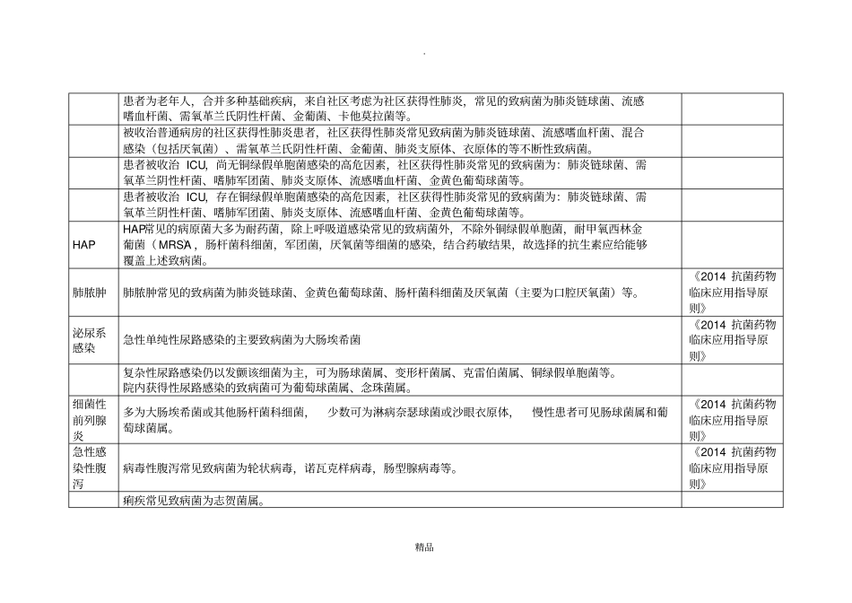 疾病与常见致病菌_第3页