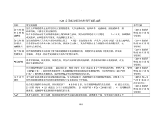 疾病与常见致病菌