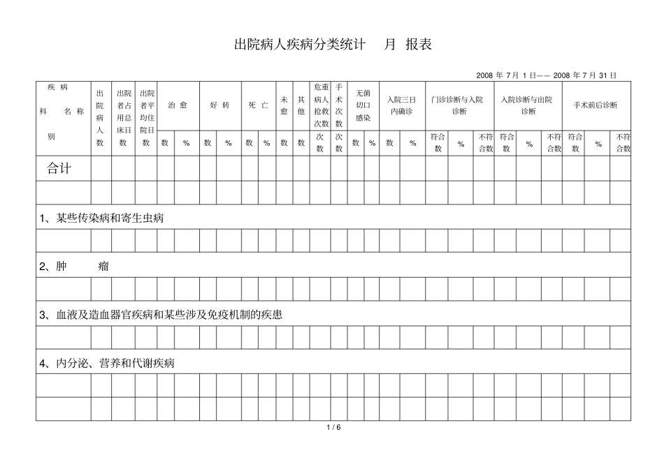 疾病分类统计表_第1页