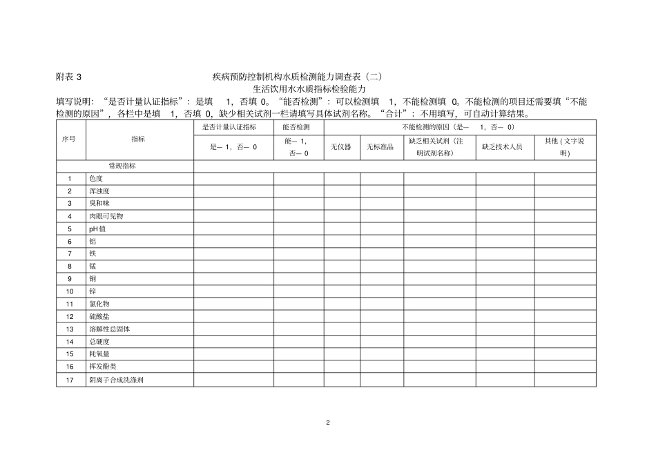 疾病预防控制机构水质检测能力调查表一知识_第2页