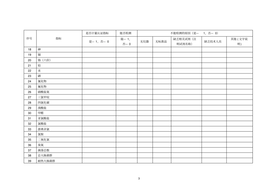 疾病预防控制机构水质检测能力调查表一知识_第3页