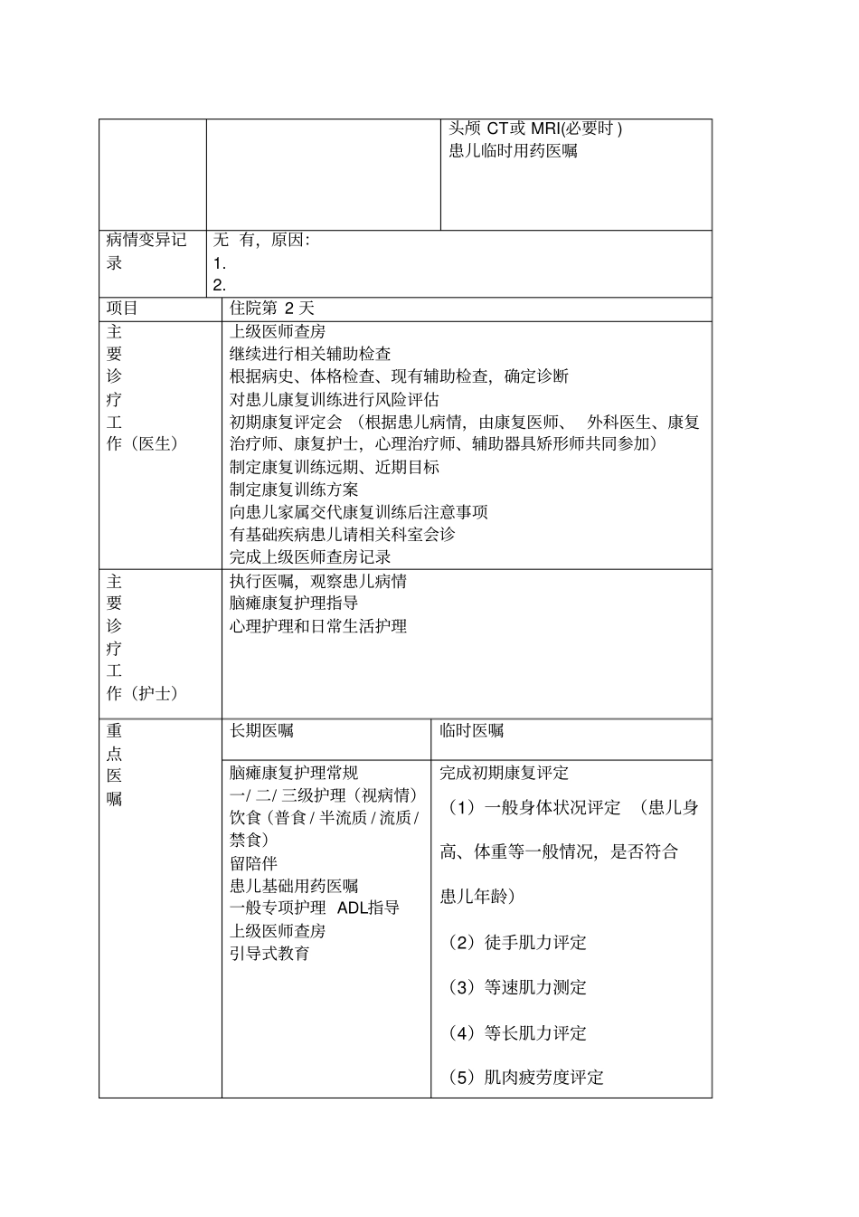 痉挛型脑瘫康复临床路径_第2页