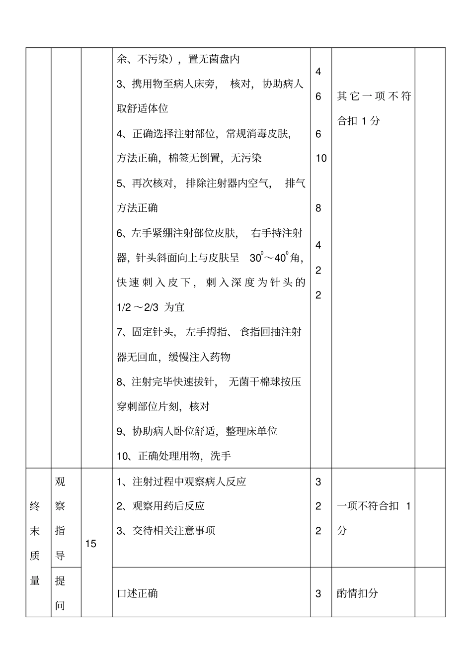 皮下注射技术操作考核评分标准_第2页