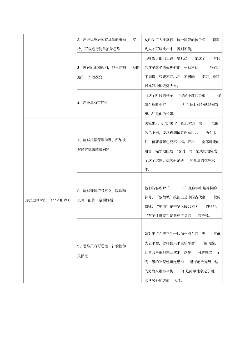 皮亚杰儿童认知发展理论_第2页