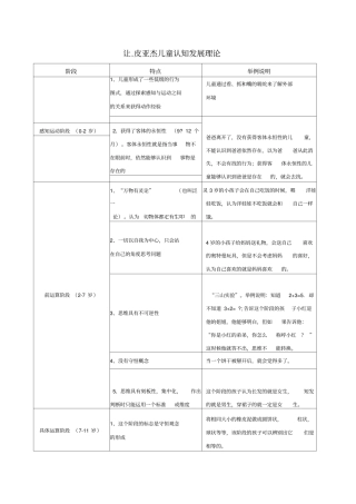 皮亚杰儿童认知发展理论