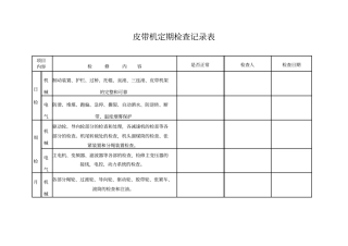 皮带机定期检查记录表