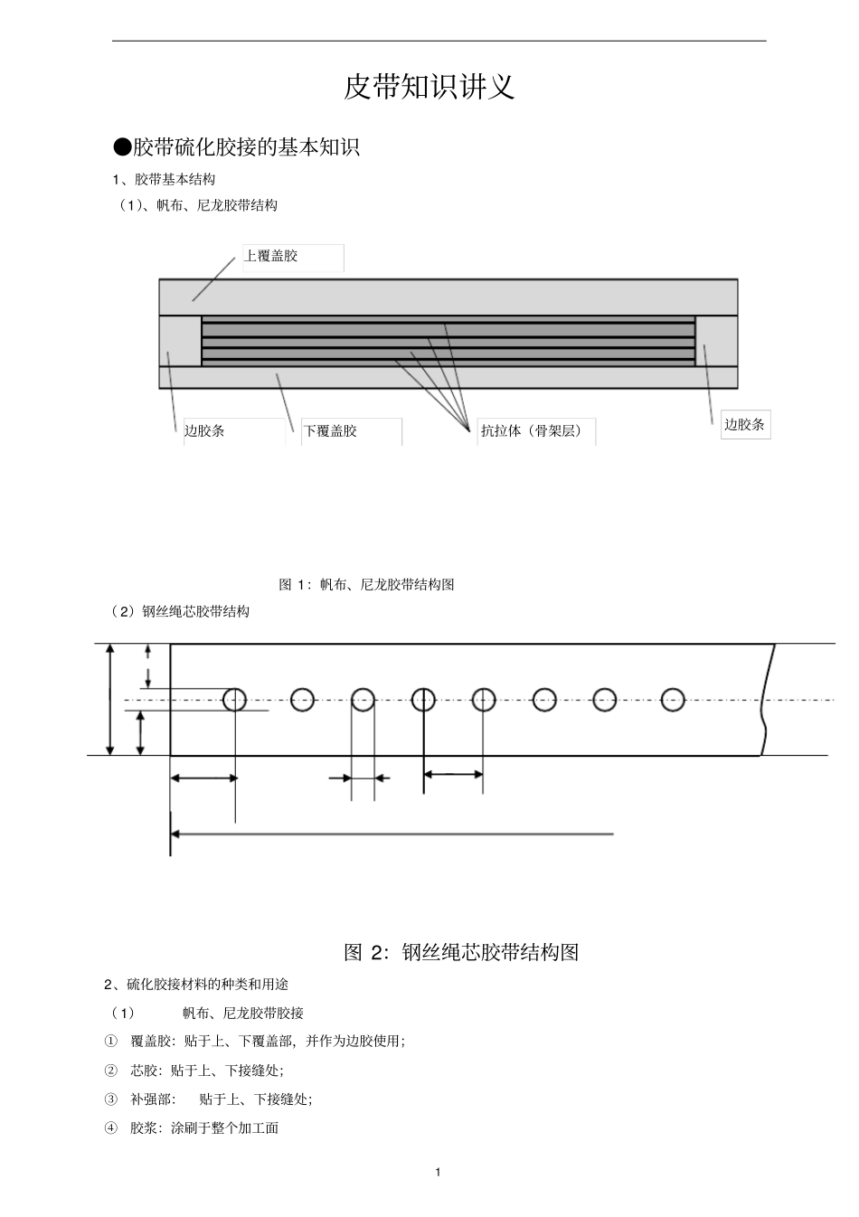 皮带知识讲义分析_第1页