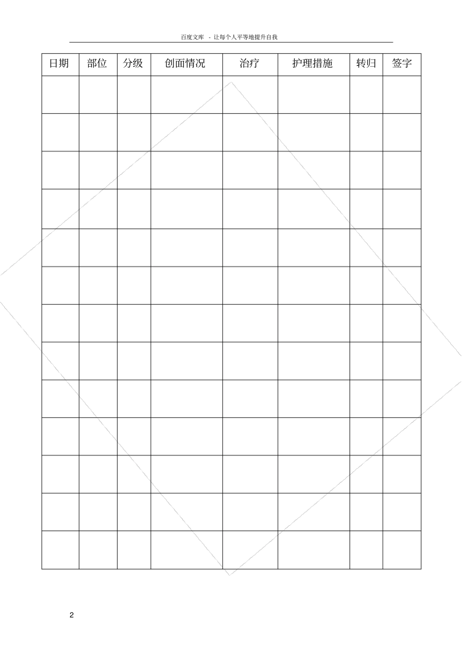 皮肤压疮观察记录表_第2页