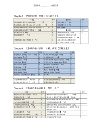 皮肤性病历年题重点总结临五三班
