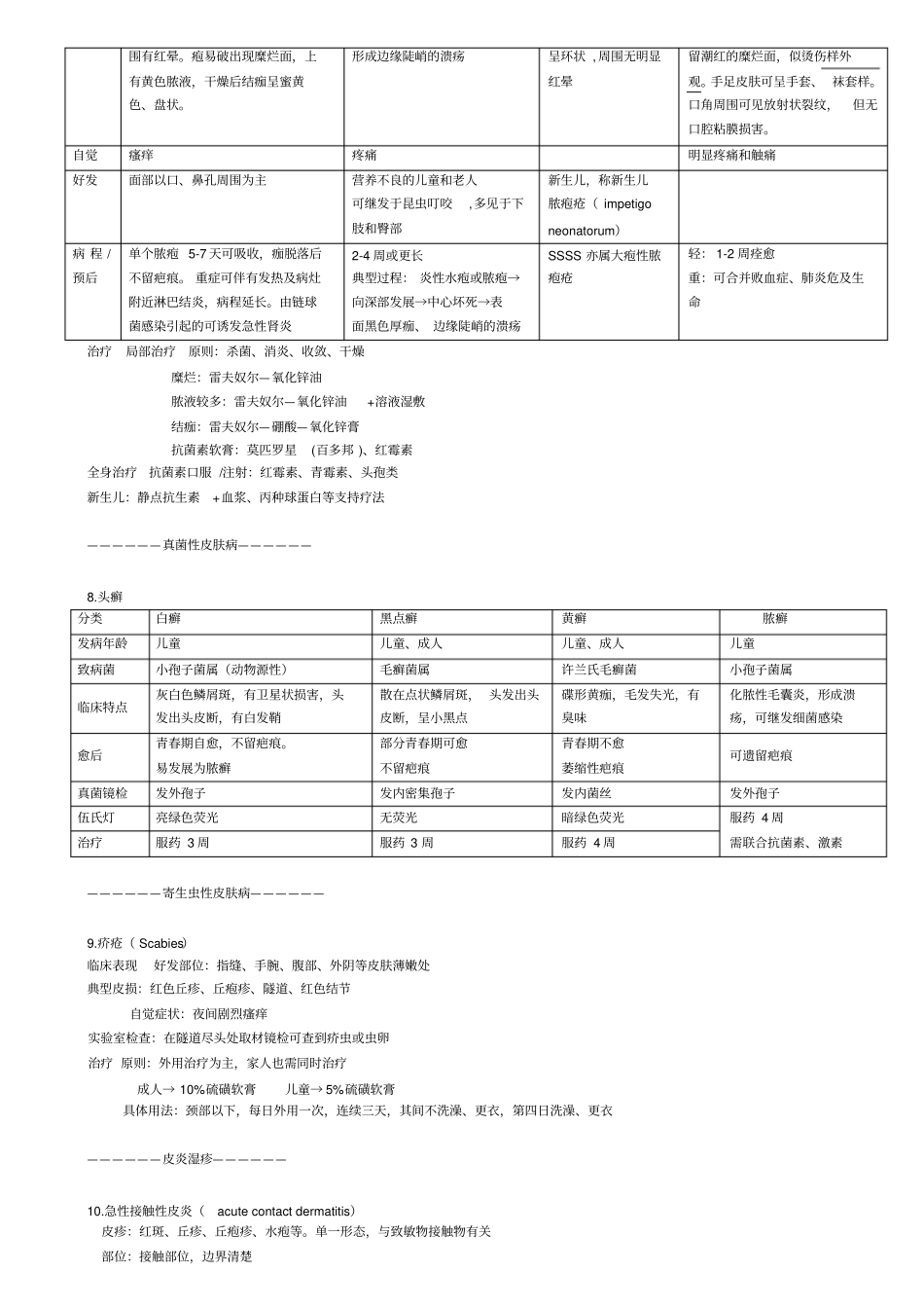 皮肤性病学-总结_第3页