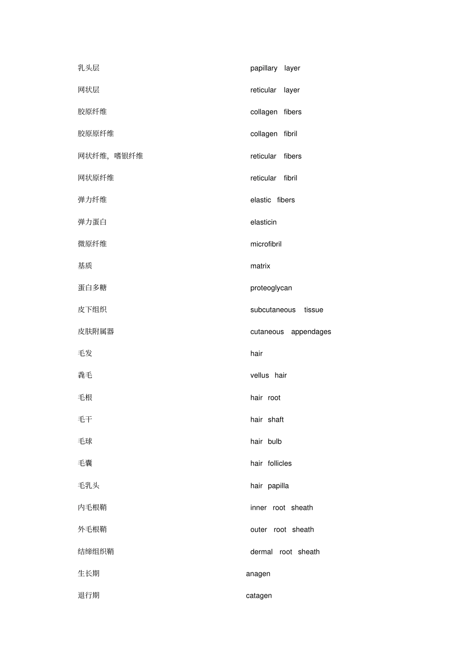 皮肤科专业英语词汇_第3页