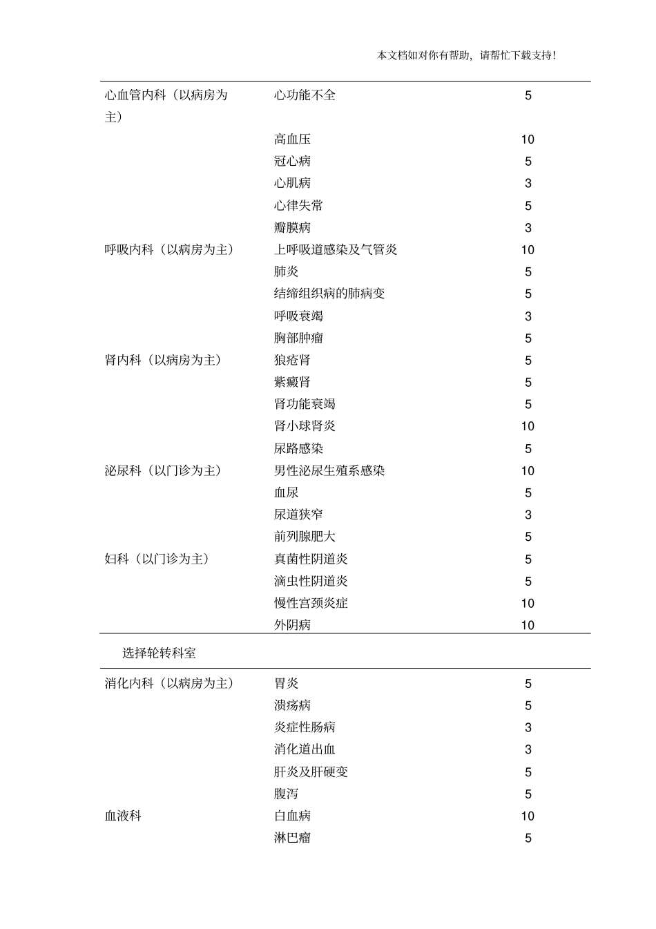 皮肤科规范化培训要求_第3页