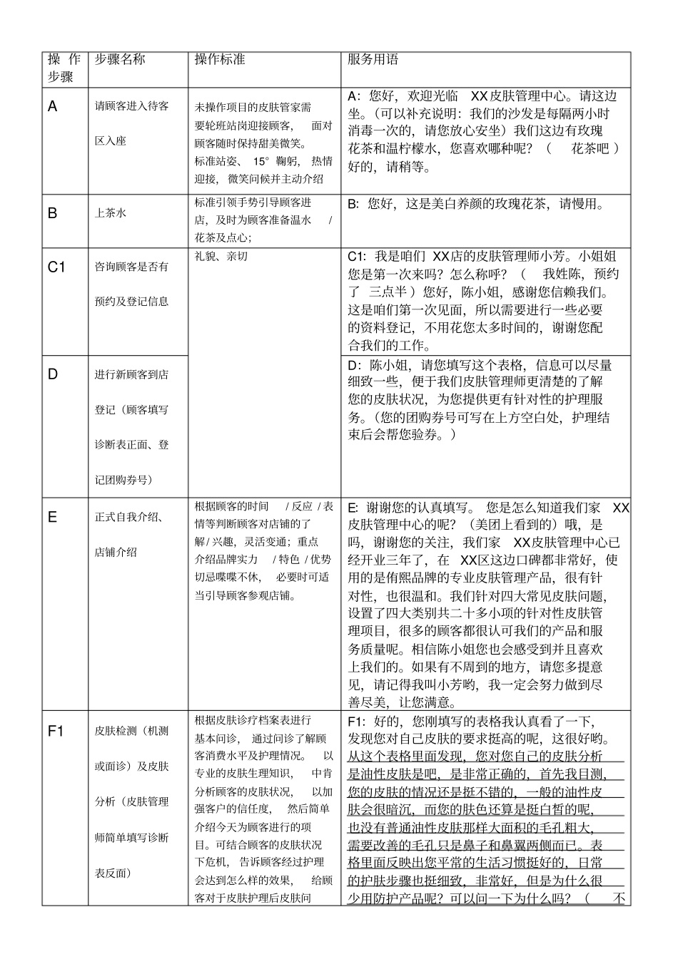 皮肤管理中心接待标准流程及话术护理前+护理后_第2页