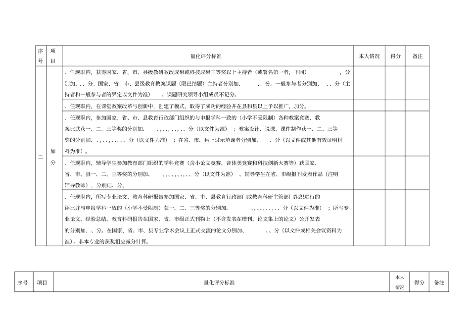 益阳中小学教师专业技术职务任职资格推荐量化评分表_第2页