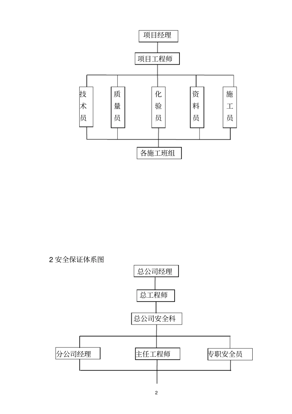 盐田回填工程技术标_第2页
