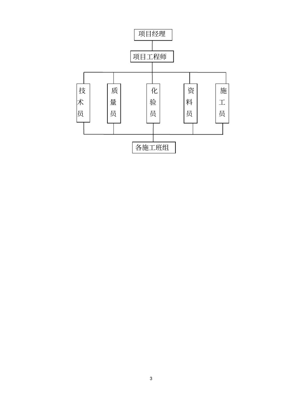 盐田回填工程技术标_第3页