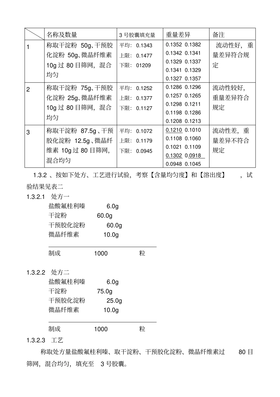 盐酸氟桂利嗪胶囊制剂处方及工艺的研究资料及文献资料_第3页