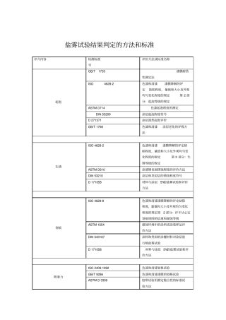 盐雾试验结果判定的方法和标准