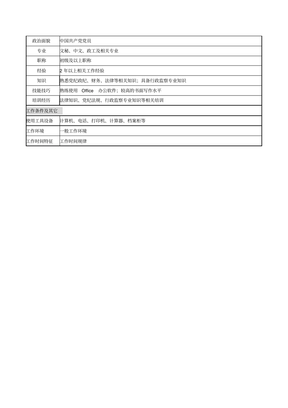 监察部内业管理岗岗位说明书_第2页