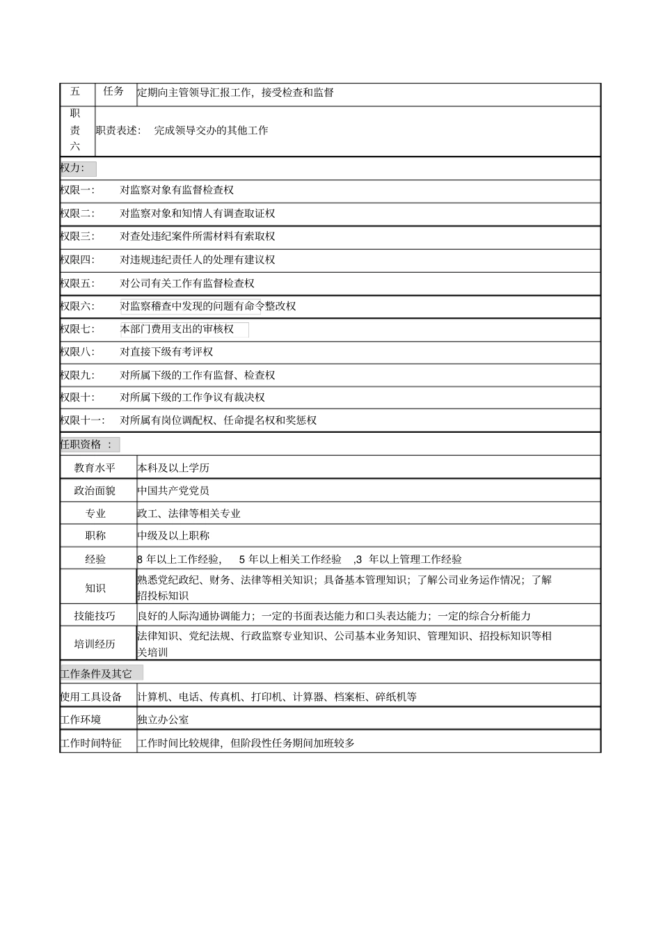 监察部部长岗位说明书_第2页