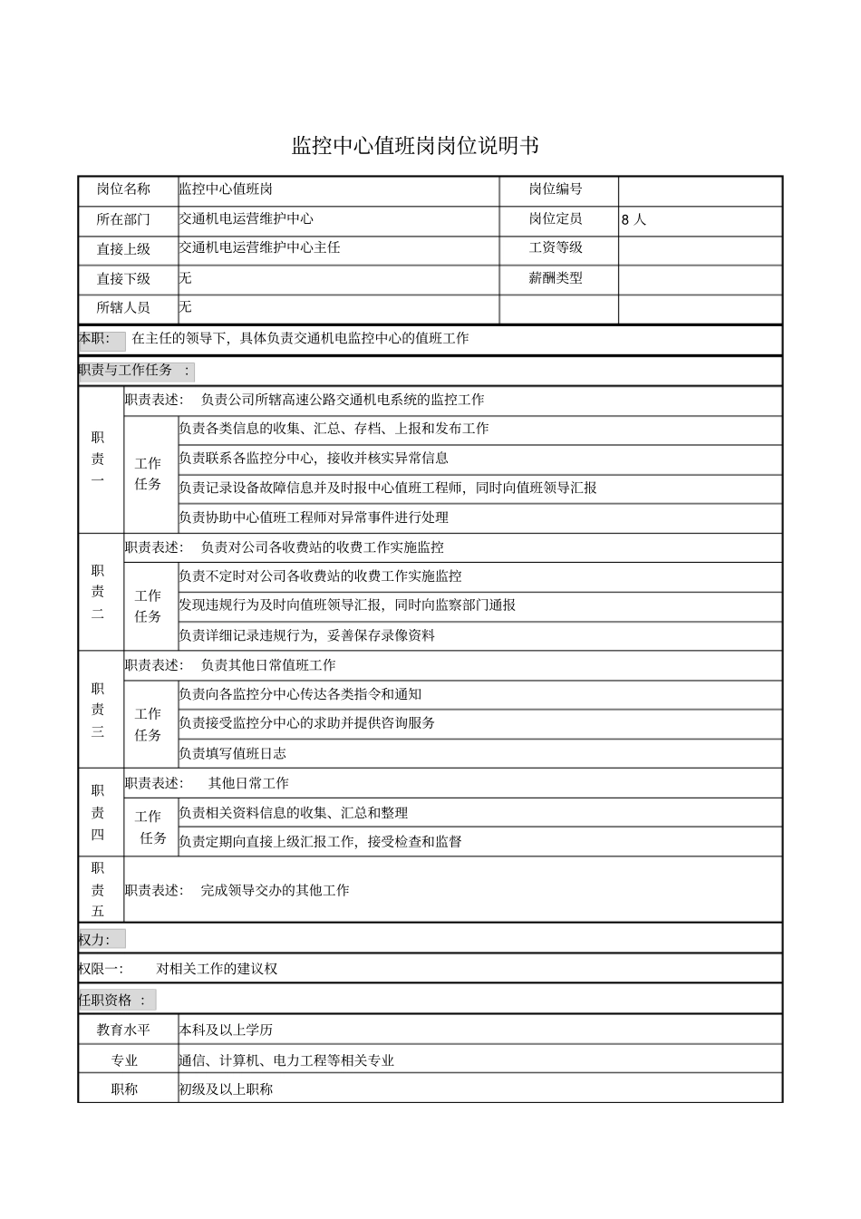 监控中心值班岗岗位说明书_第1页