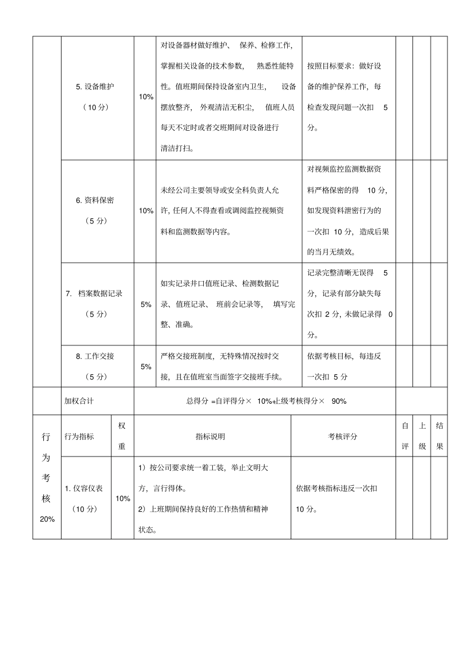 监控中心值班人员绩效考核月度考核表_第2页