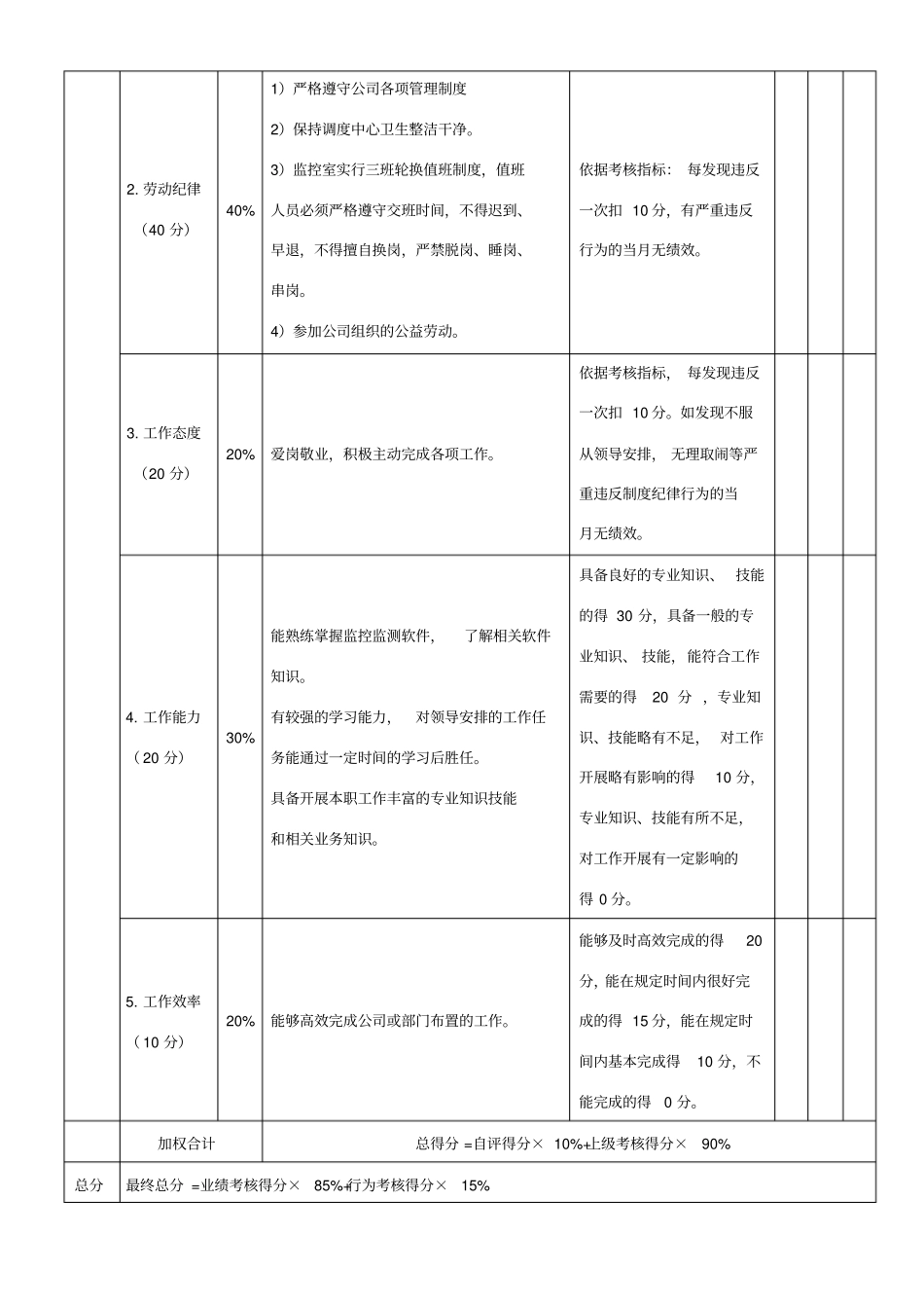 监控中心值班人员绩效考核月度考核表_第3页