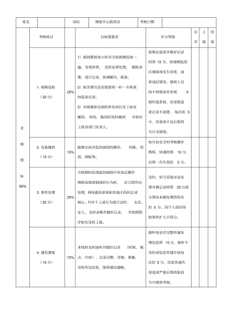 监控中心值班人员绩效考核月度考核表