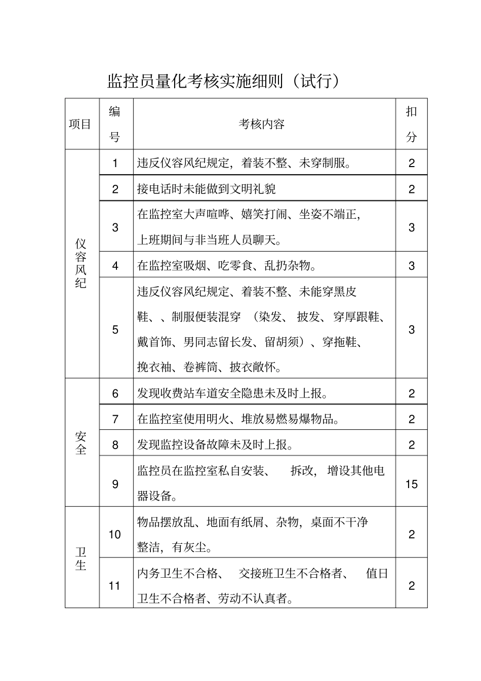 监控员量化考核实施细则新_第1页