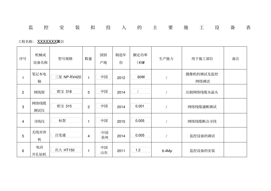 监控拟投入的主要施工设备表_第1页
