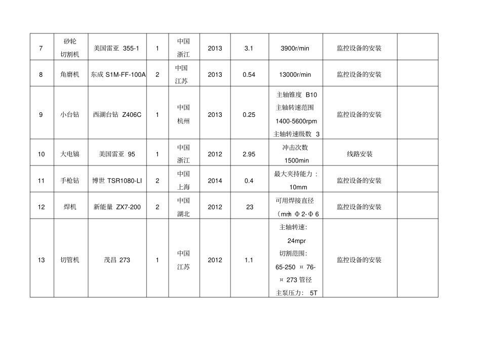 监控拟投入的主要施工设备表_第2页