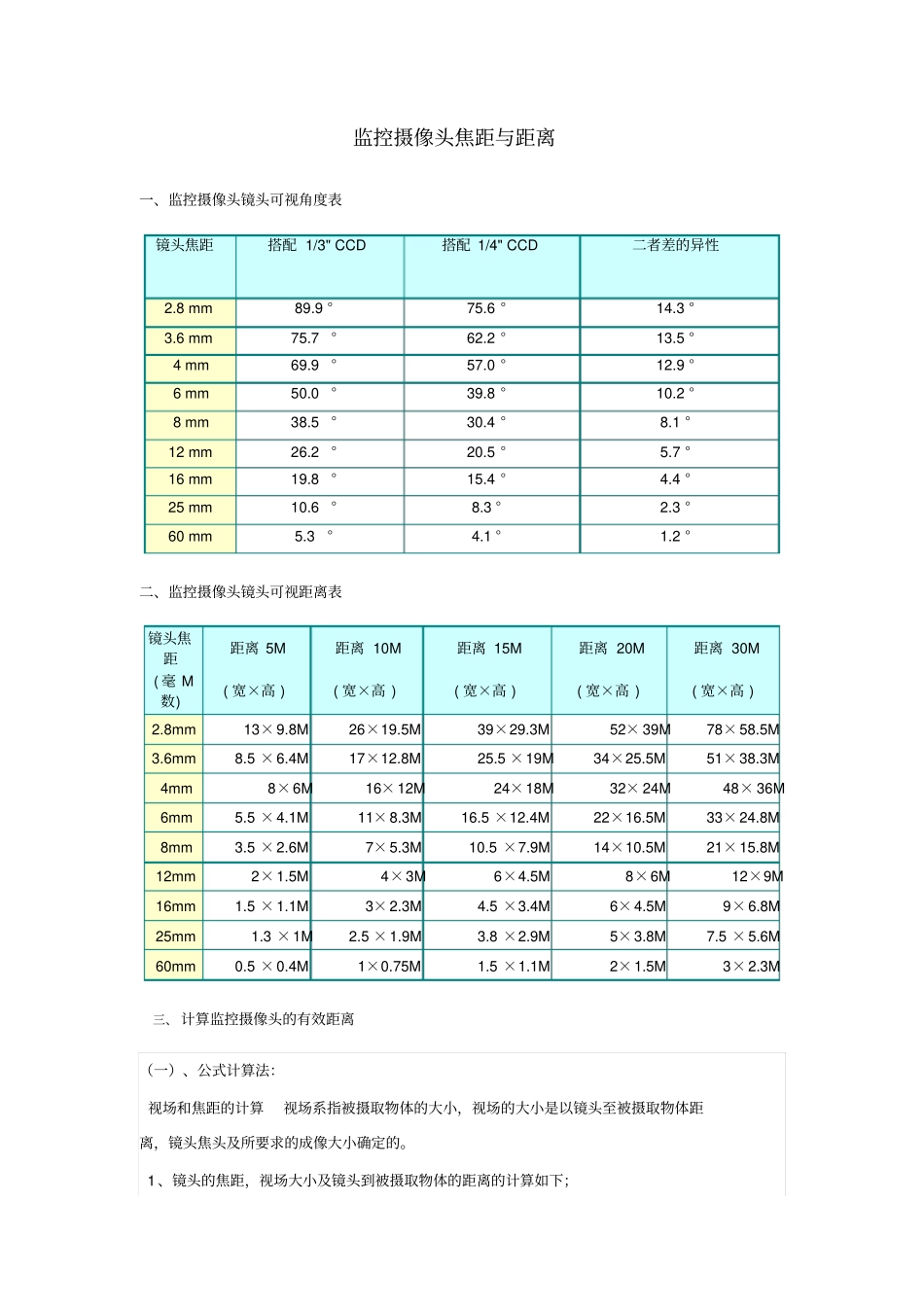 监控摄像头焦距和距离_第1页