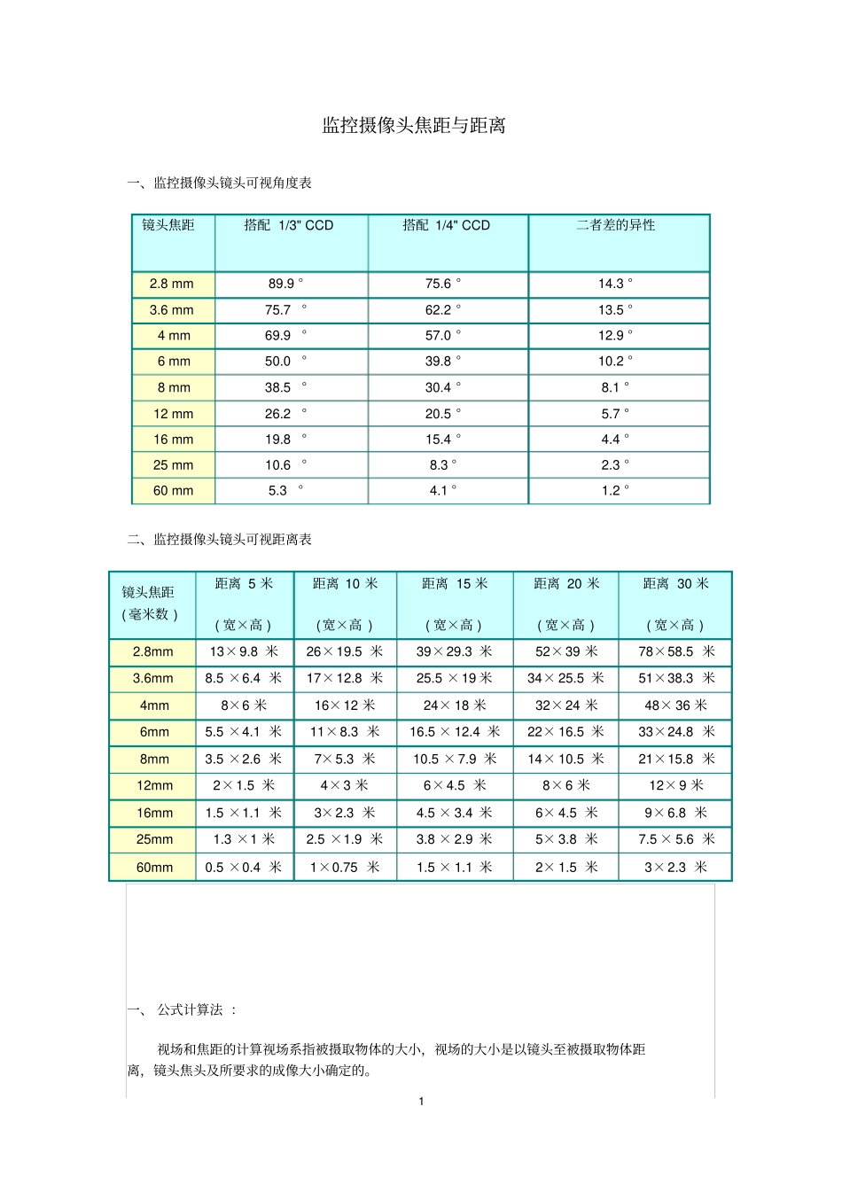 监控摄像头焦距与距离_第1页