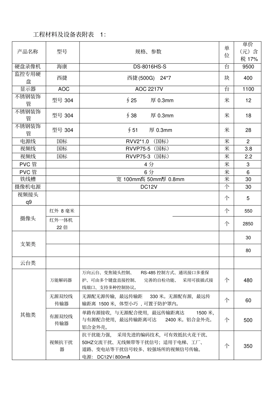 监控系统施工合同书准_第3页