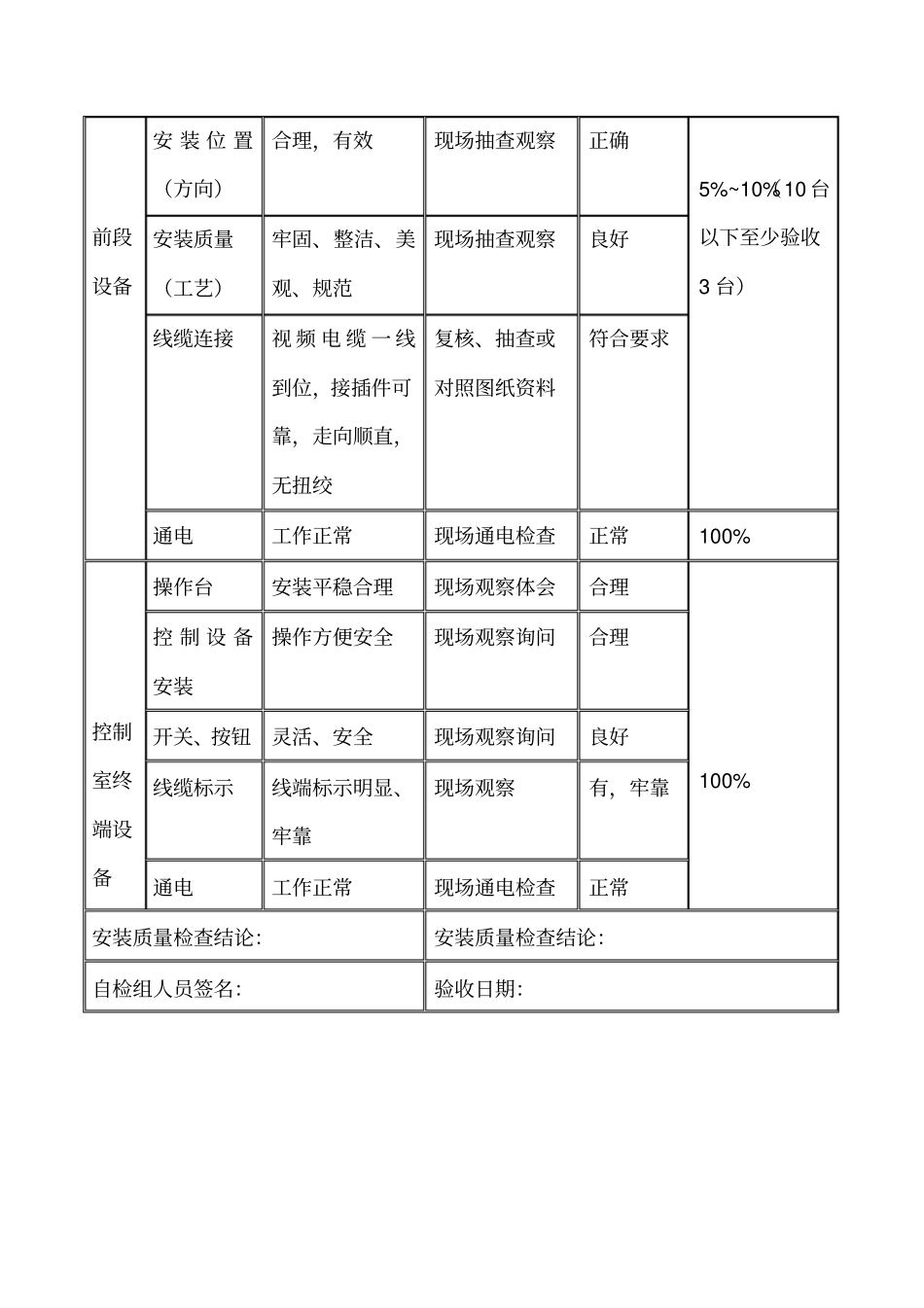 监控系统自检报告_第3页