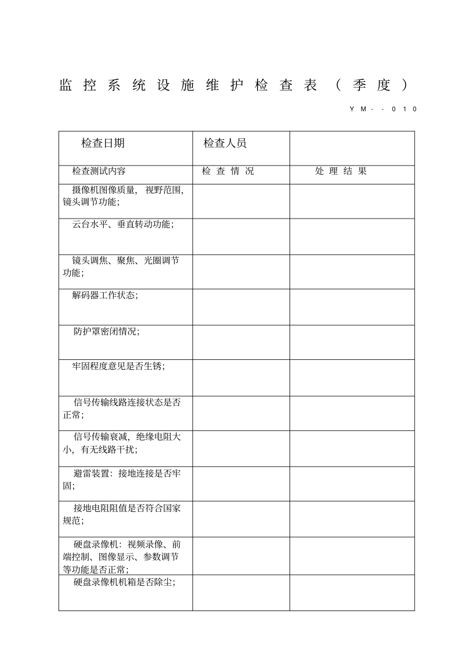 监控系统设施维护检查表季度_第1页