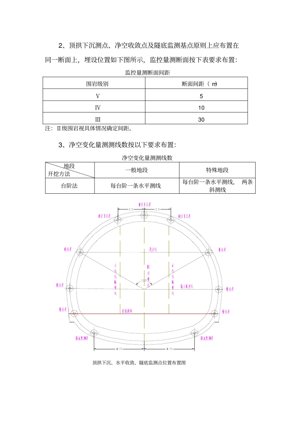 监控量测标志要求及保护措施_第2页